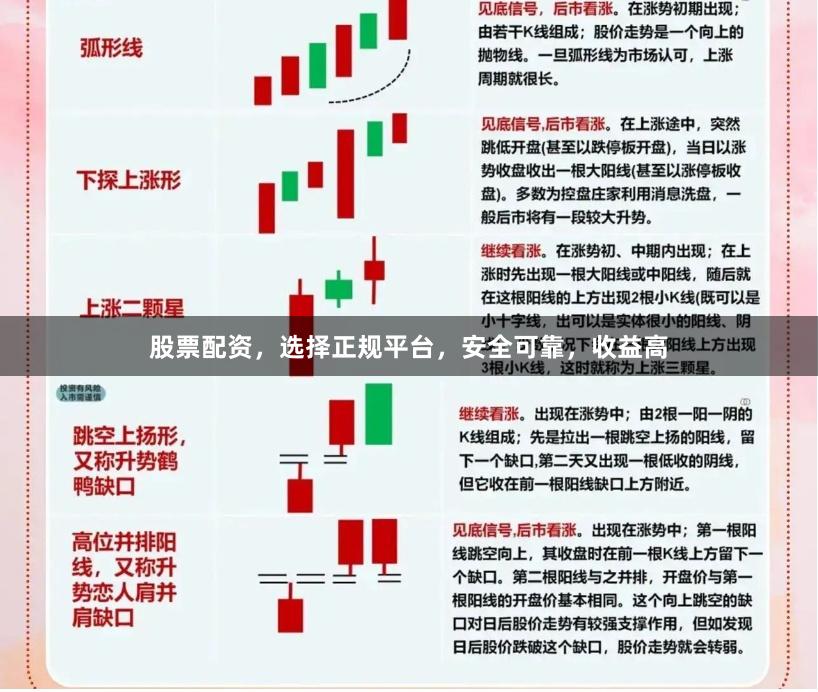 股票配资，选择正规平台，安全可靠，收益高