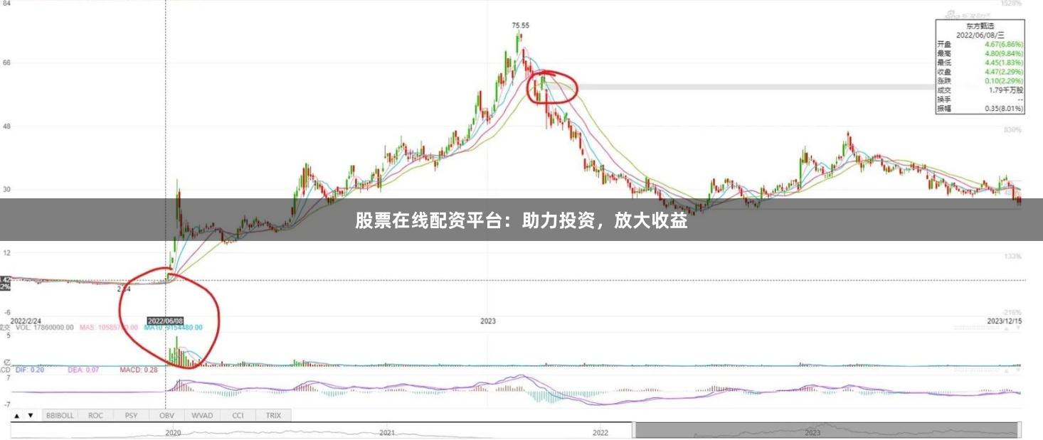 股票在线配资平台:助力投资,放大收益