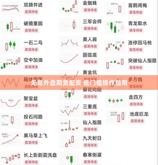 无息外盘期货配资 低门槛操作指南
