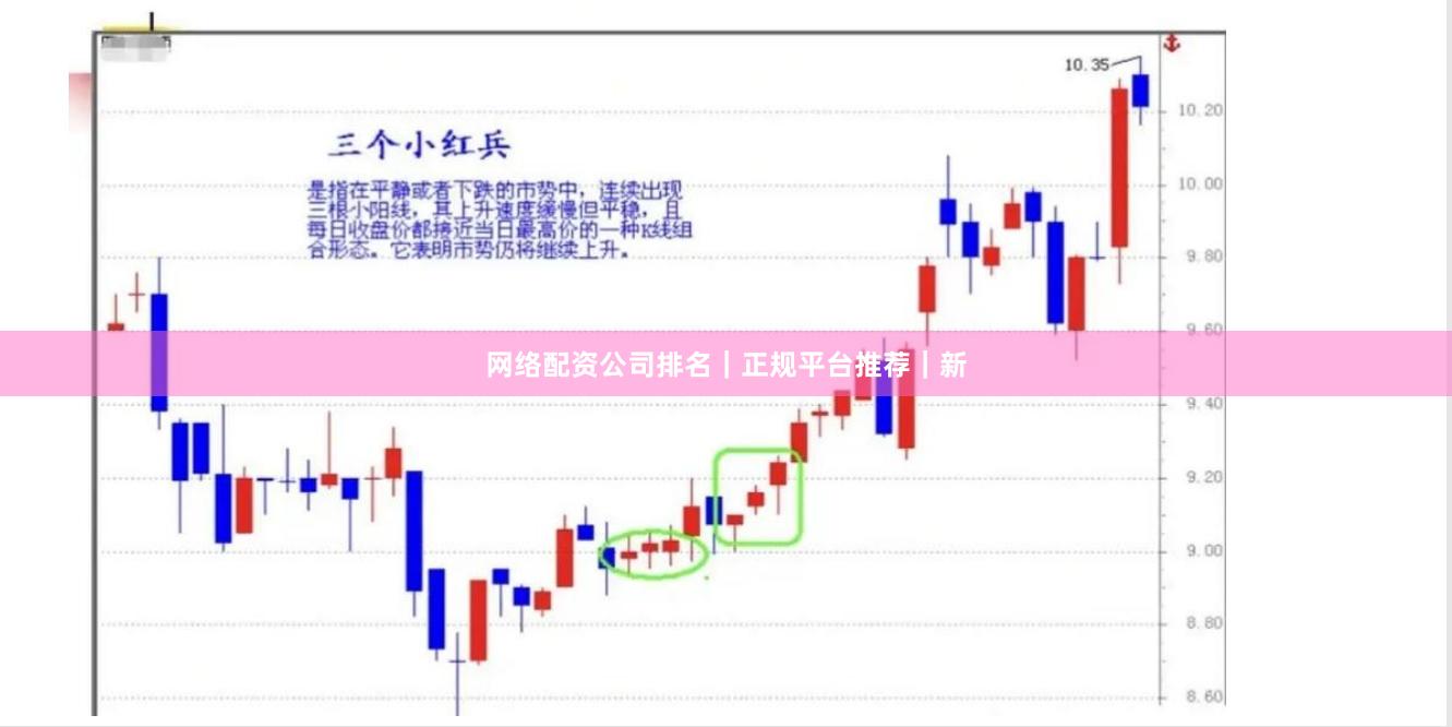 网络配资公司排名｜正规平台推荐｜新