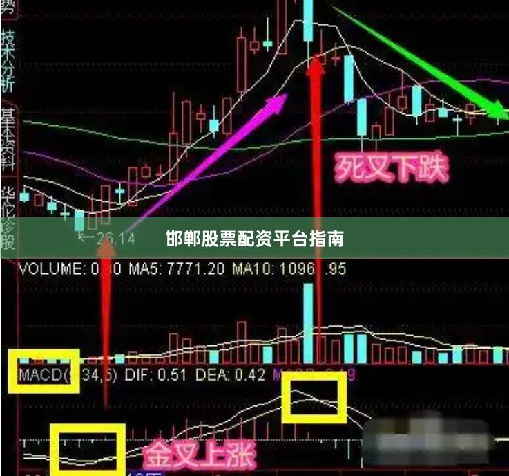 邯郸股票配资平台指南