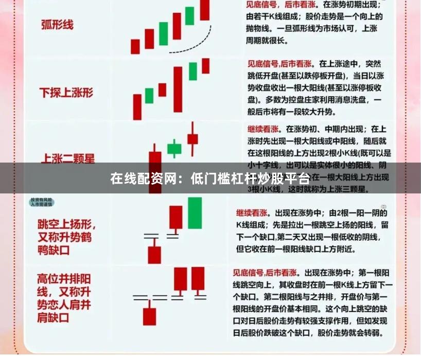 在线配资网：低门槛杠杆炒股平台