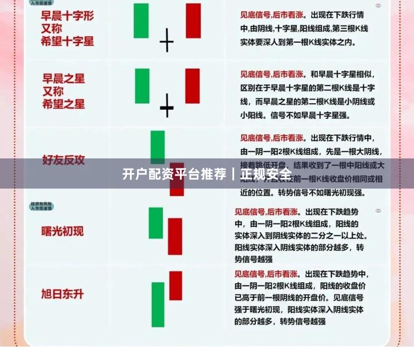 开户配资平台推荐｜正规安全
